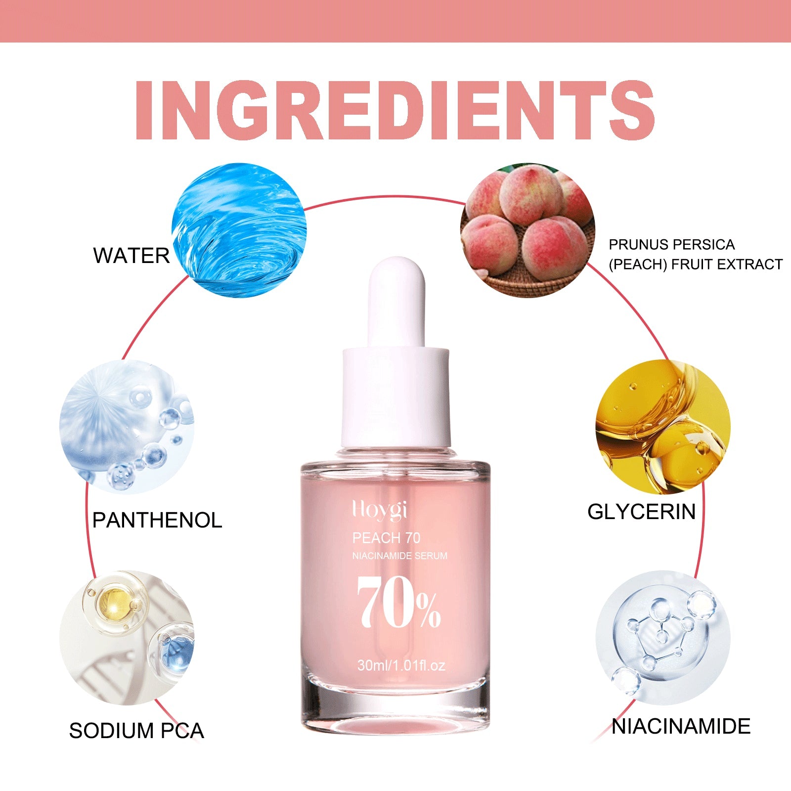 Nicotinamide Essence Tights And Moisturizes Pores, Lighens Acne Marks And Spots, Moisturizes And Brighens Skin