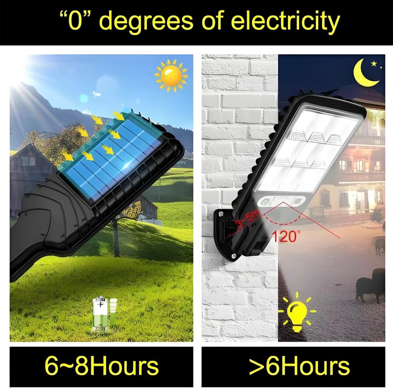 SolarGuardian Lights