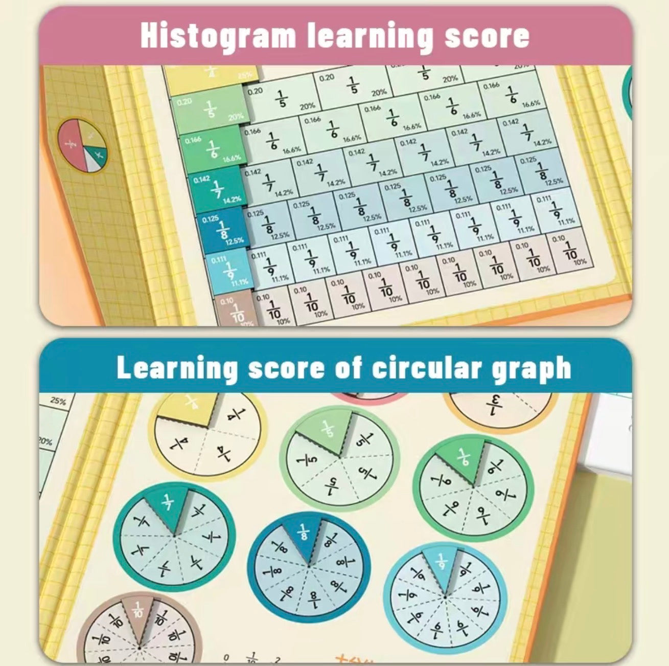 FractionMag Learning Set