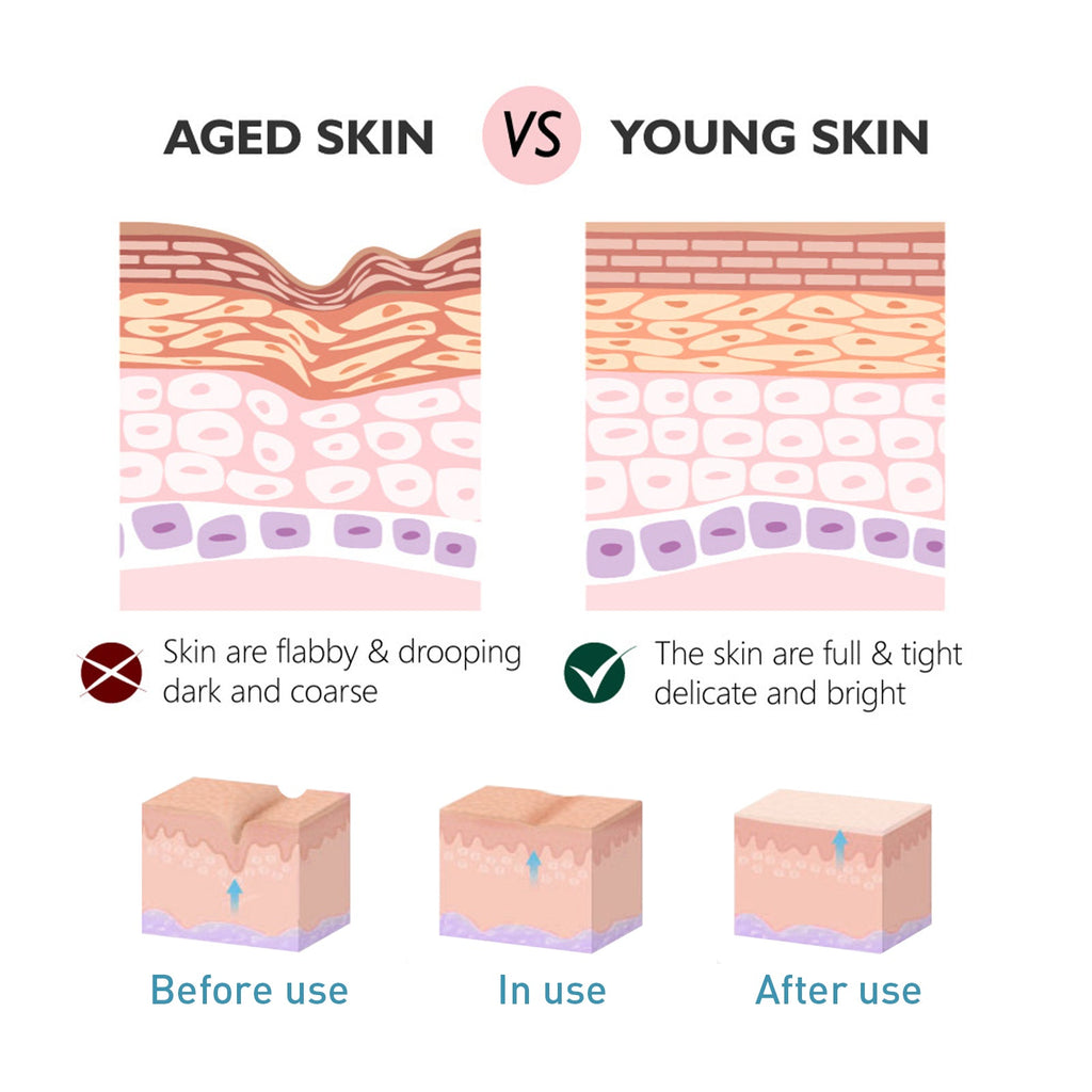 Collagen Anti-Wrinkle Cream, Moisturizes Tightens Tender Skin And Anti-aging Face Cream