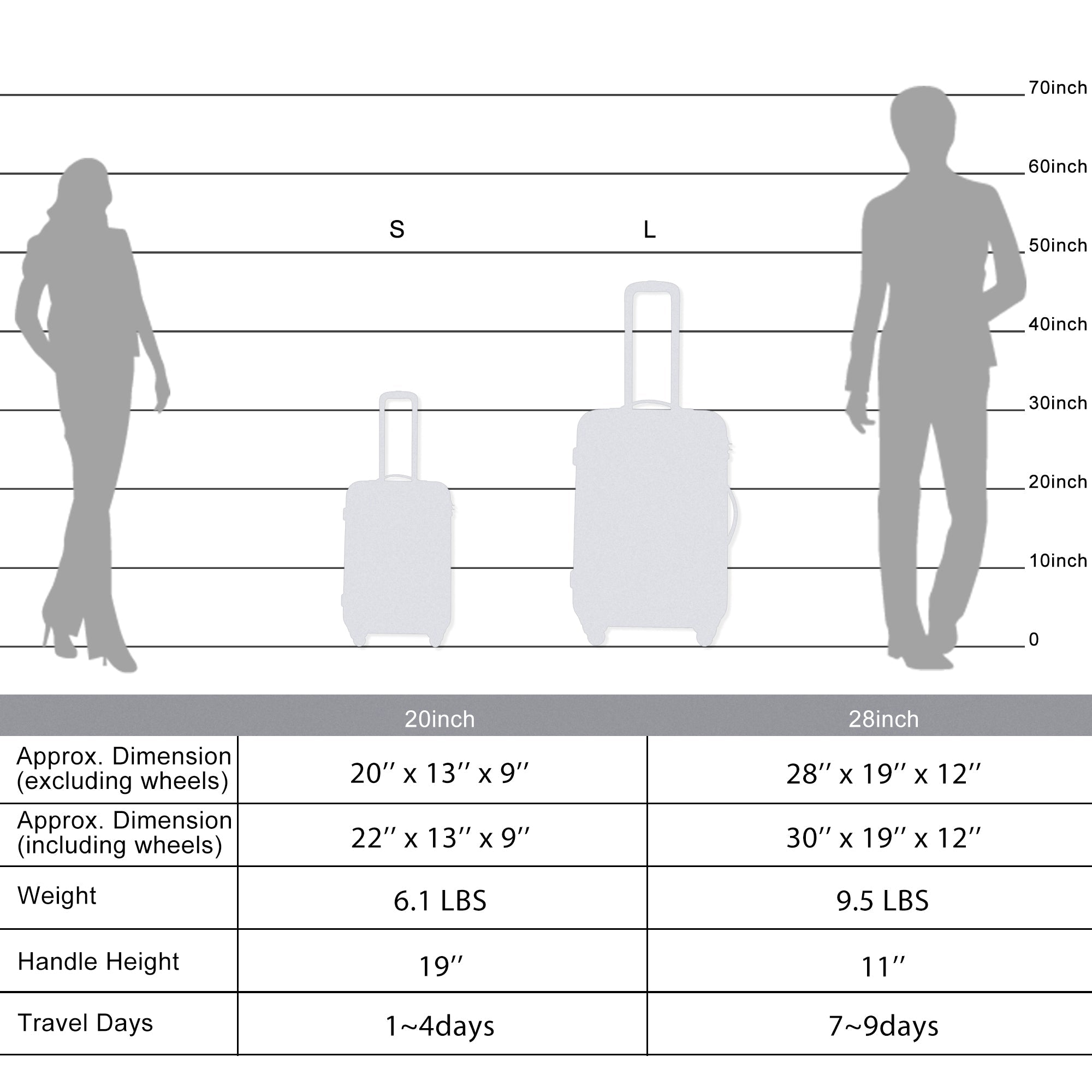 Expanable Spinner Wheel 2 Piece Luggage Set ABS Lightweight Suitcase with TSA Lock 20inch+28inch Light Blue + Plastic
