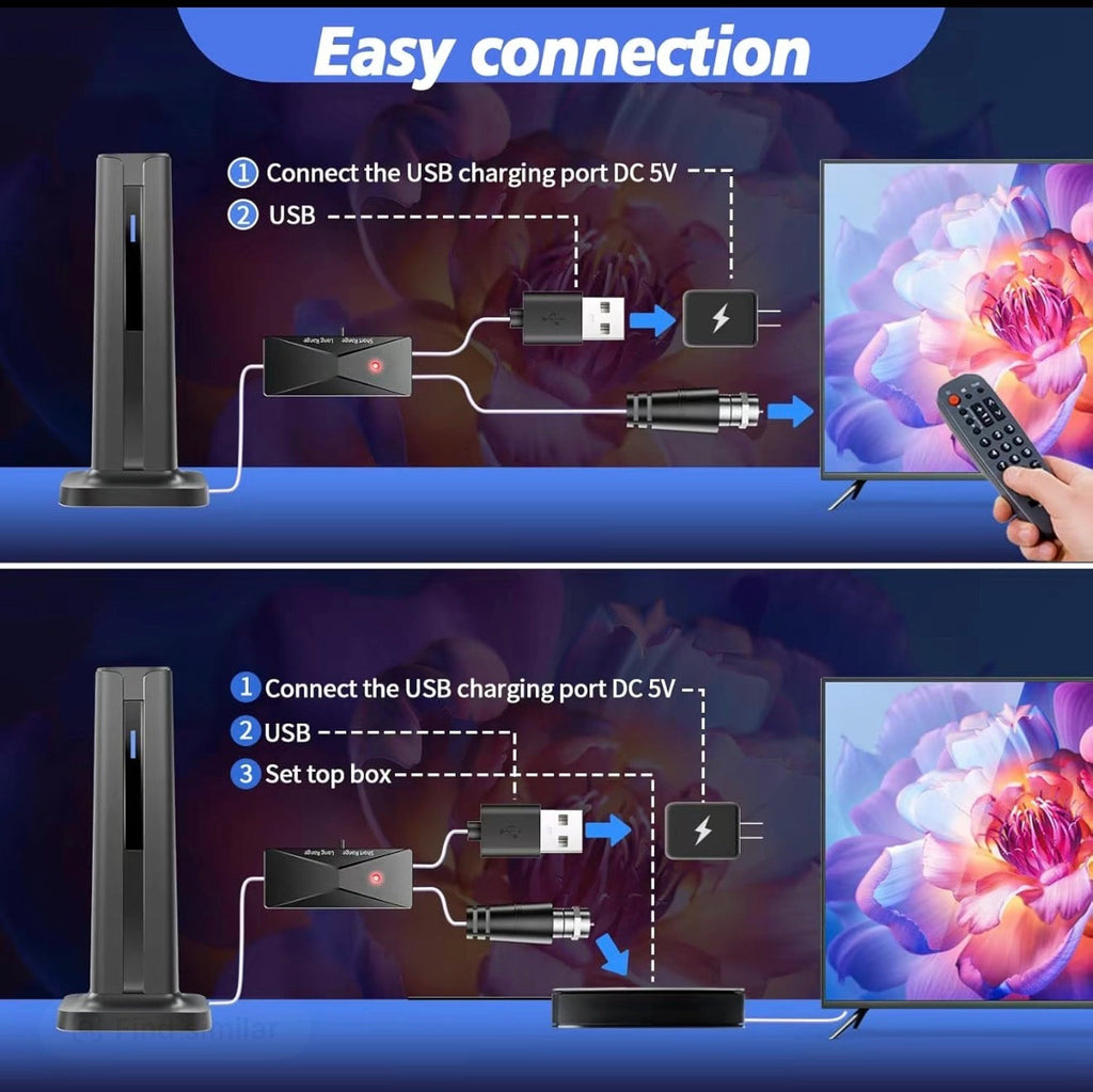 AeroWave TV Antenna